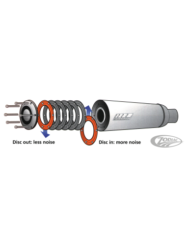 SORTIES SUPERTRAPP ELITE & KERKER SE SERIES